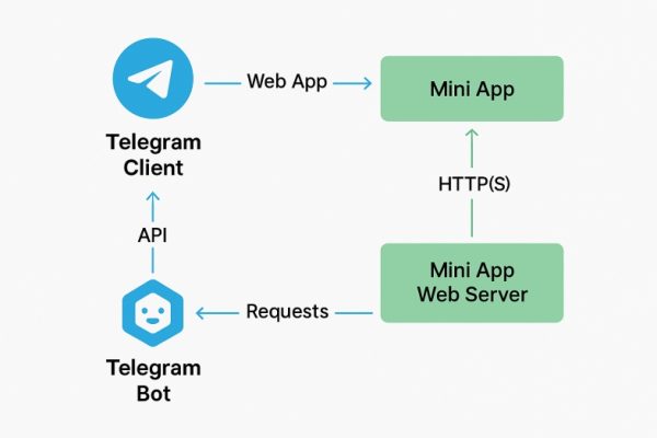 Telegram电脑版下载指南:官方原版安全无篡改